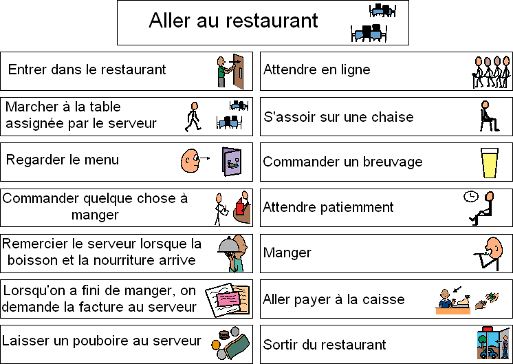 Meilleurs restaurants près de moi